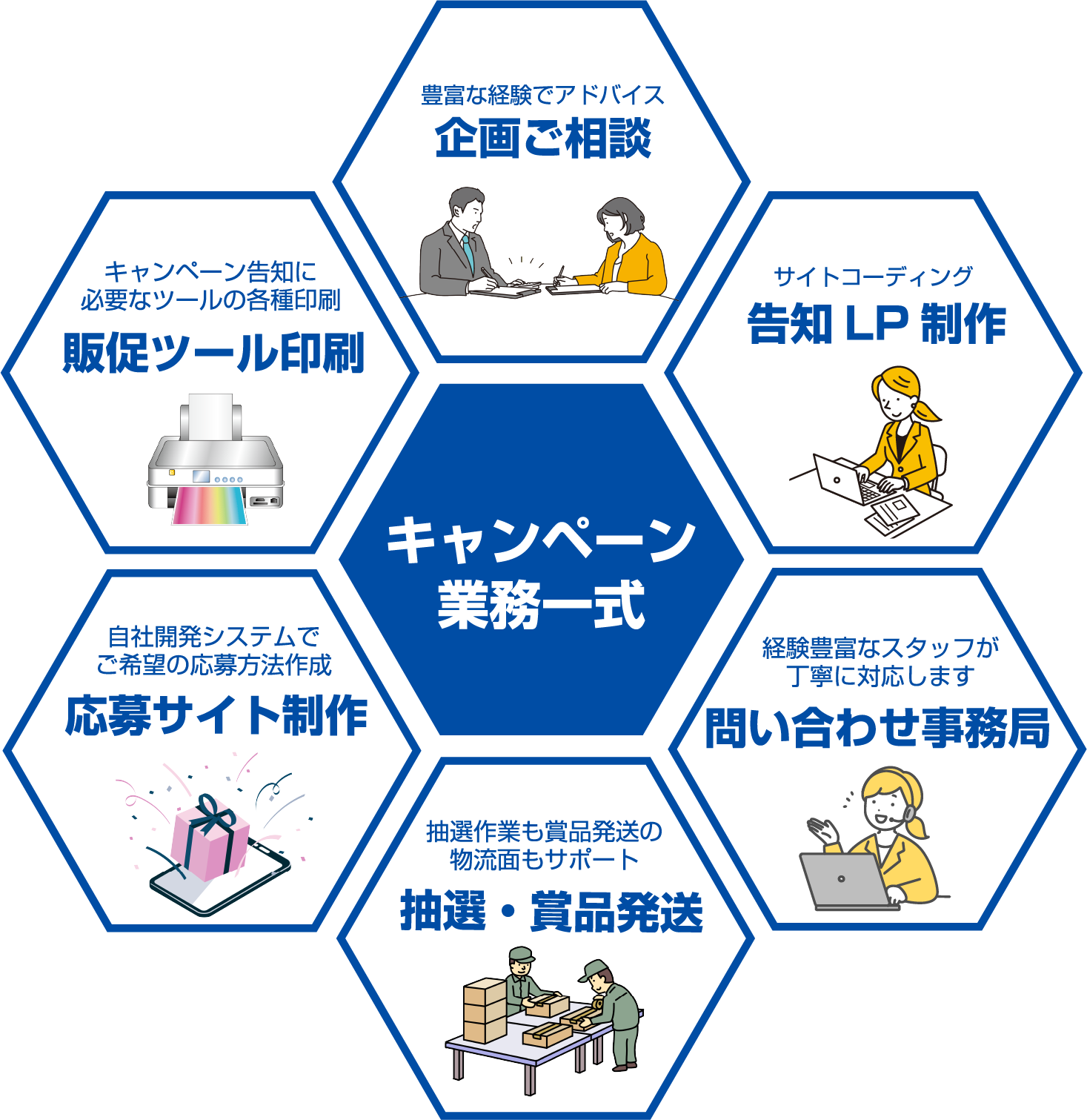 キャンペーン業務一式